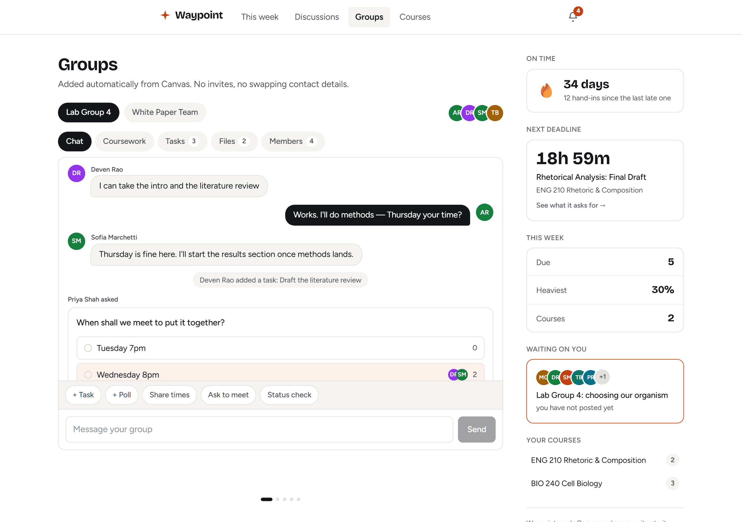 A Waypoint group workspace: chat between four groupmates, quick actions for adding a task or a poll, and panes for coursework, tasks, files and members.